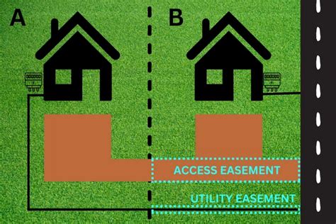 easement electric box|utility easement rights for property.